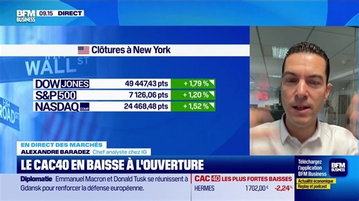 En direct des marchés : Le CAC40 en recul - 20/04
