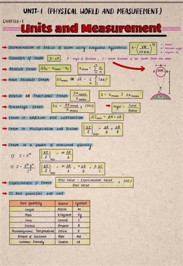 physics formula sheet 📝✍🏻#formula #physics #viral