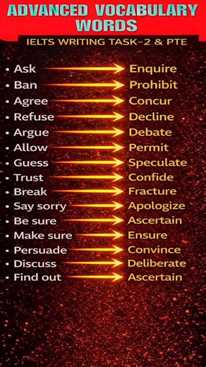 IELTS & PTE Online Preparation - Kangokiwi on Instagram: "🚫 Stop Using Basic Words in IELTS & PTE Examiners can instantly tell when vocabulary is limited. 🔥 Learn smarter word choices that help you ✔️ Sound academic ✔️ Express ideas clearly ✔️ Score higher in Writing Task-2 & PTE essays 📍 Perfect for IELTS | PTE Academic | PTE Core 💾 Save this reel for last-minute revision #IELTSWritingTask2 #IELTSPreparation #PTEAcademicExam #PTECoreTest #EnglishVocabulary #AcademicEnglish #LearnEnglishFast