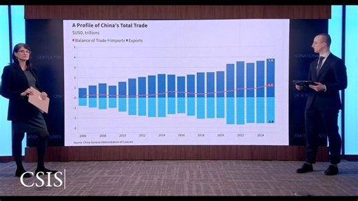 Takes Two to Tango: China s Record Exports and Shifting U.S. Imports in 2025 | China Pulse | CSIS Trustee Chair in Chinese Business and Economics