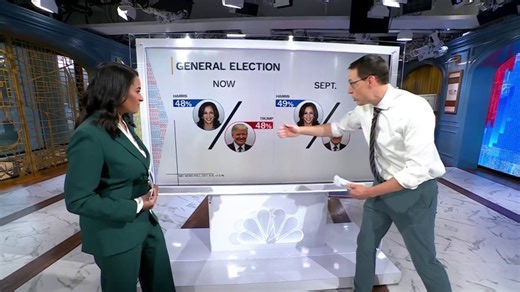 Donald Trump pulls even with Kamala Harris in NBC News poll, Steve Kornacki explains