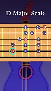 37K views · 706 reactions | D major scale #theclassroom #guitartutorial | The Classroom | Facebook