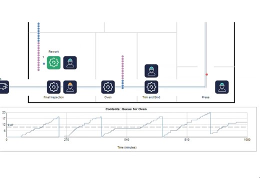 simul8制造系统/物流系统/供应链系统模拟仿真—迅合科技
