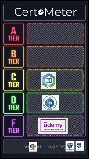 Certifications ranked by how much your parents respect you!