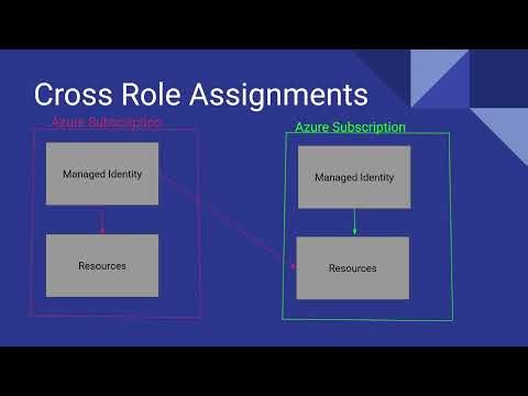 Managed Identities - Cross role assignments