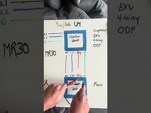 Daikin U4 Troubleshooting