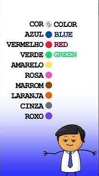 Learn the colors in English in a simple and fast way! #english #learningenglish #shorts