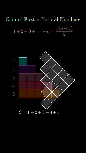Sum of Natural Numbers Formula Explained | 1+2+3+…+n = nn+1:2 | Math Short