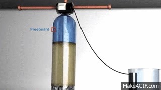 How an ion exchange water softener works - San Antonio TX on Make a GIF