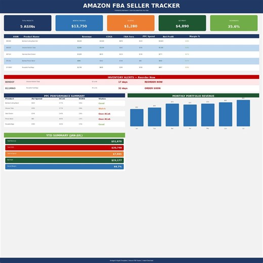 Amazon FBA Seller Tracker Spreadsheet | Product Profitability Dashboard | Excel & Google Sheets - Etsy