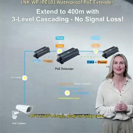 Extend PoE 400 Meters? Yes! LNK-WP-IPE101 Waterproof PoE Extender Review