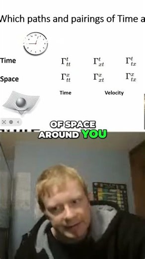 Time Dilation How Time Changes with Speed & Space