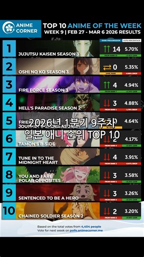 Top 10 Japanese Anime Rankings for Week 9 of Q1 2026