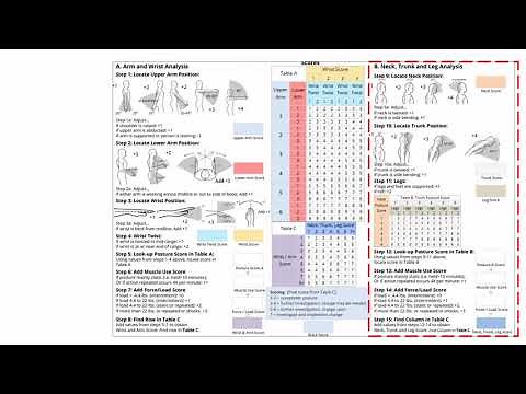 RULA Step by Step | Weld Tech UTeM