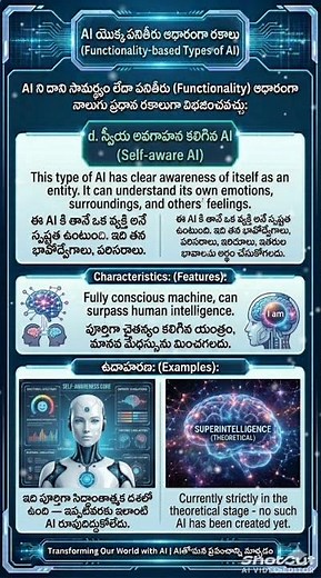 Video8 Self Aware AI 🤖 The Future of Intelligence