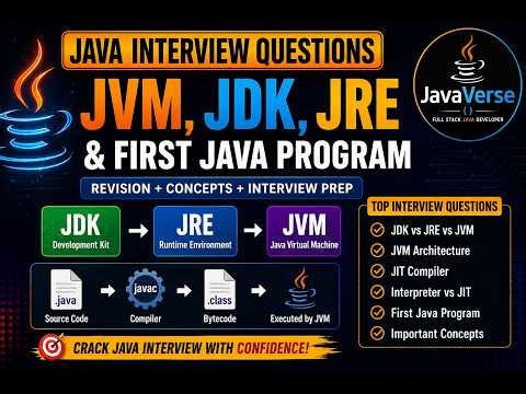 Java Interview Questions 🔥 JVM, JDK, JRE & First Program | Full Revision