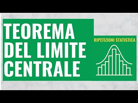 Central Limit Theorem