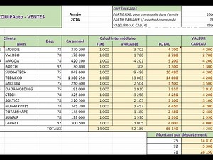 Suivi et fidélisation clients automatisée avec Excel