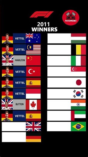 F1 2011 Winners #f1shorts