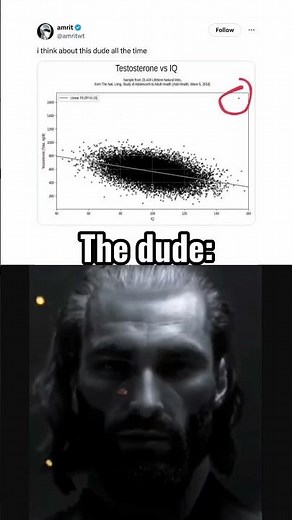 Where would YOU be on this graph? 📈😂 #memes