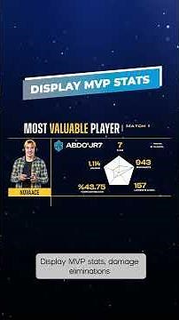 PUBG Tournament Manager with FREE Graphics |Live Stats & Auto Updates| OBS& Vmix|‪@WASP3DOfficial‬