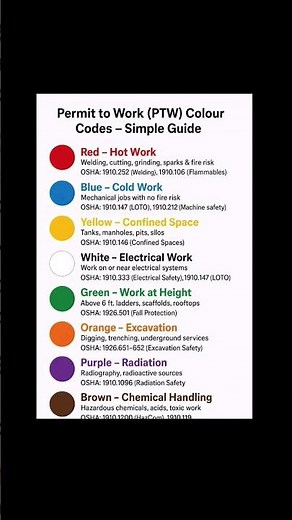 What is Permit to Work! Permit to work kya hai #PTW #Safety