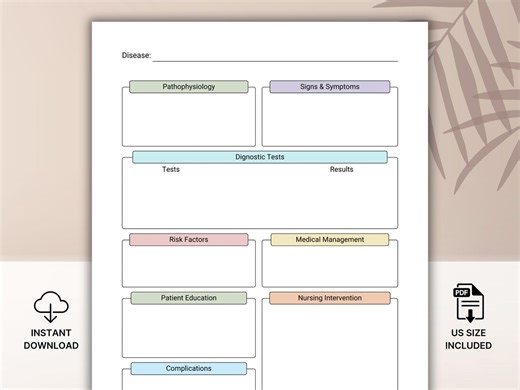 Nurse Report Map Printable, Nursing Concept Map Template, Nursing Study Sheet, Nursing Student Study Guide, Pathophysiology Nursing Notes - Etsy