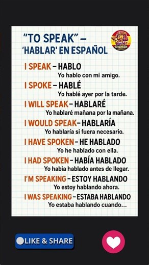 How to Use the Verb HABLAR in Spanish 🗣️ | “To Speak / To Talk” in Every Tense Explained 🇪🇸