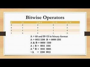 Bitwise Operators-C Language-Tamil