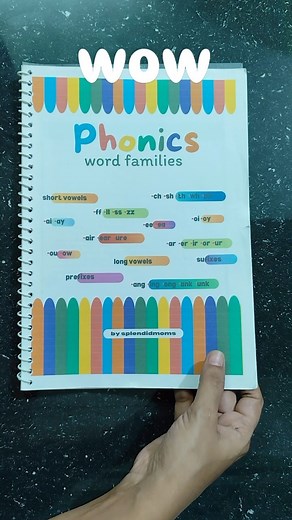 Sumera Sadath 🇮🇳 on Instagram: "What Are Phonics Family Words? Phonics family words, also called word families or rhyme families, are groups of words that share the same spelling pattern. For example: – In the “-at” word family, we have words like: cat, bat, hat, rat, sat, mat. – In the “-ig” word family, we find words such as: pig, big, wig, dig, rig. By grouping words with similar spelling patterns, phonics family words make it easier for young learners to identify and decode n