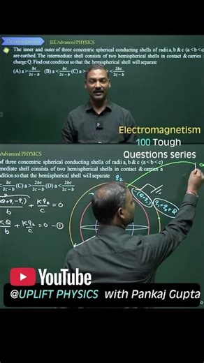 🔥SPLITTING SHELLS ! The Force on Hemisphere Electrostatics Problem