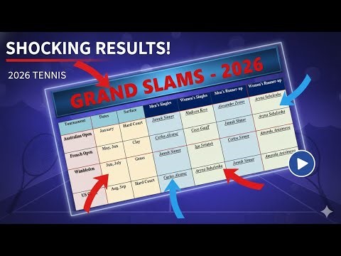 Grand Slams 2025 Sports Current affairs Static GK by Exam Hacker