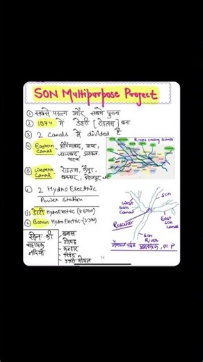BPSC mains quick notes #civilserviceexam #biharexampreparation #bpscexam #focus #determination