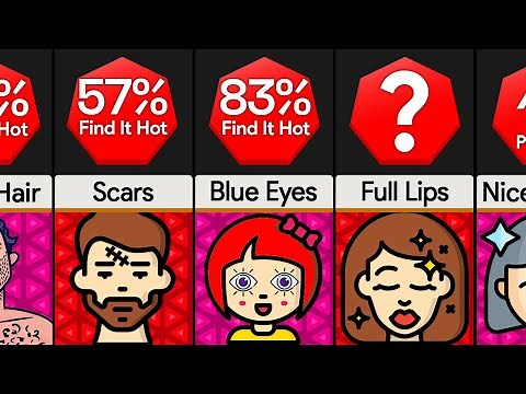 Probability Comparison: How Hot Are You?