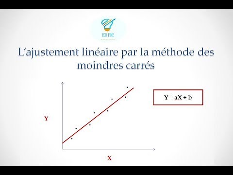 Ajustement linéaire par la méthode des moindres carrés
