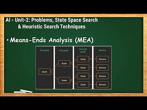 2.16 - Means-Ends Analysis (MEA) - AI