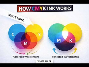 Why we print on white material Part 2: CMYK Color Model & Subtractive Color
