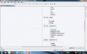 javaweb day1-4 hmtl html css JavaScript
