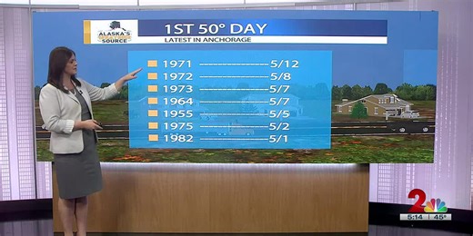 Hello May, let’s warm this state up!