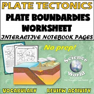 Plate Tectonic Boundaries Coloring & Review Activity