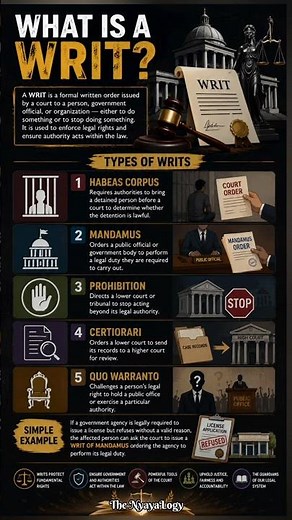 🚨 What Is a Writ? Complete Explanation of the 5 Types of Constitutional Writs in Indian Law #Shorts