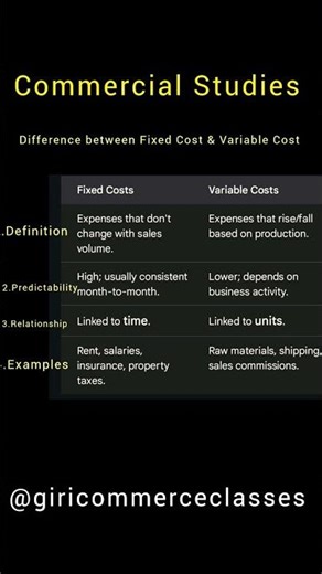 Difference between Fixed Cost & Variable Cost #commercialstudies #class10 #boardexam #icse #isc