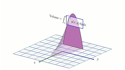 直观理解 双重积分 Double Integral