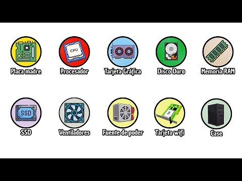 Todos los Componentes del Computador Explicados en 6 minutos | Guía Completa 2025