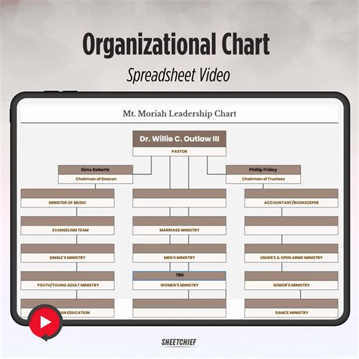 Organizational Chart Template | Google Sheets | Company Structure and Team Hierarchy Diagram | Digital Download - Etsy
