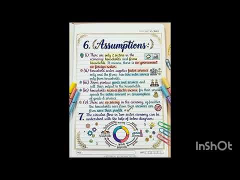 Circular Flow of Income in 5 Minutes 🔄 | Class 12 Macroeconomics Chapter 1 ‪@BhavyaShiksha2026‬