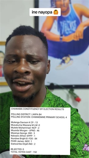 Chawama Constituency Elections: A Look at UPND Politics