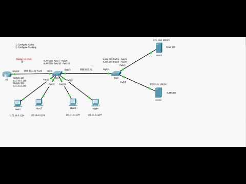 router on stick for routing between vlans