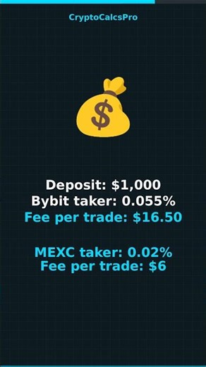 MEXC 10x vs Binance 10x — Which Has Lower Fees? Real Math ⚔️