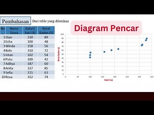 REGRESSION STATISTICS: SCATTER PLOT DIAGRAM